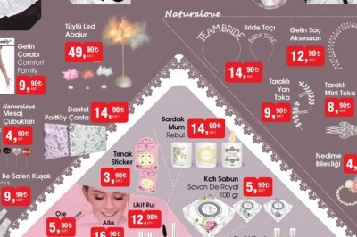 Bim Market 22-25 Mayıs 2021 Aktüel İndirimli Ürünleri